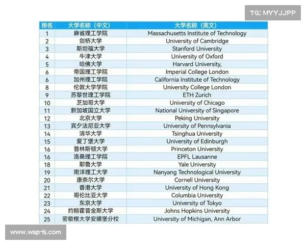 2023年QS世界大学排名解析 中国高校表现亮眼与国际竞争力提升 2023年QS世界大学排名解析 中国高校表现亮眼与国际竞争力提升