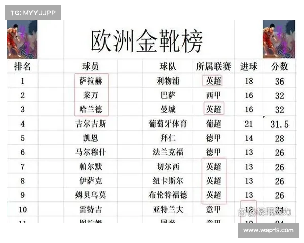 揭秘欧洲杯金靴得主历史萨拉赫与其他传奇球员的较量 揭秘欧洲杯金靴得主历史萨拉赫与其他传奇球员的较量